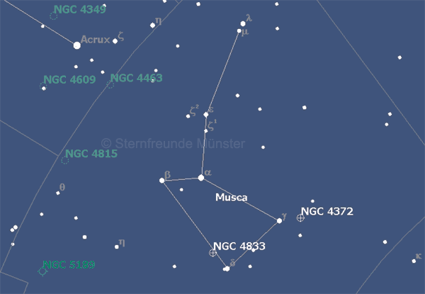 Grafik: Sternbild Fliege