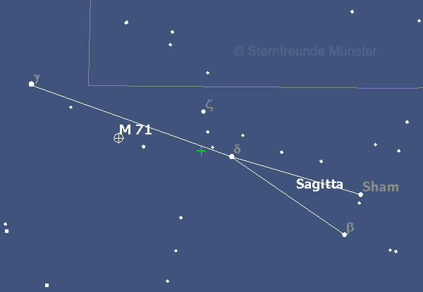 Grafik: Sternbild Pfeil